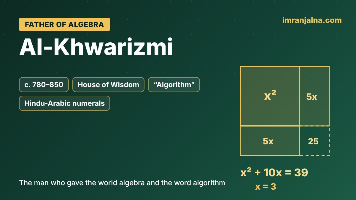 Al-Khwarizmi, father of algebra, completing the square for x² + 10x = 39