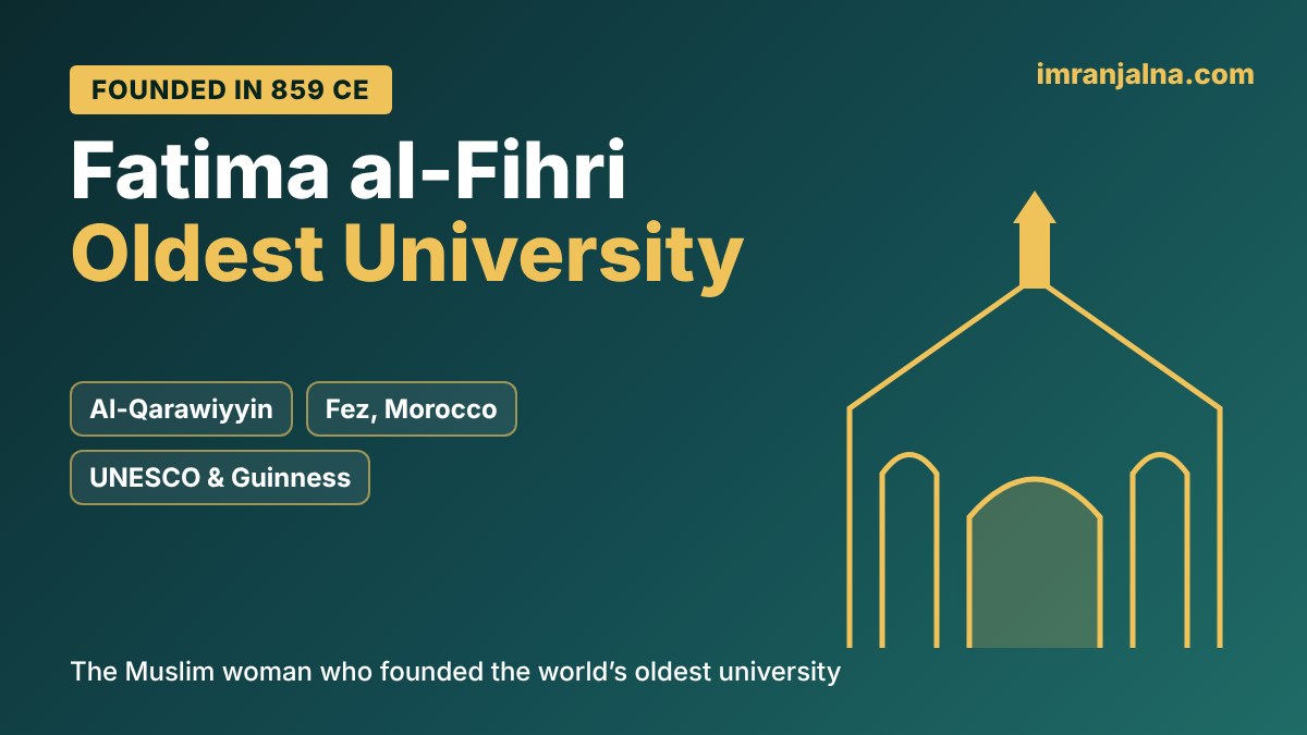 Fatima al-Fihri founded in 859 CE — Oldest University with green-teal background and mosque outline on the right; site name imranjalna.com at top right.