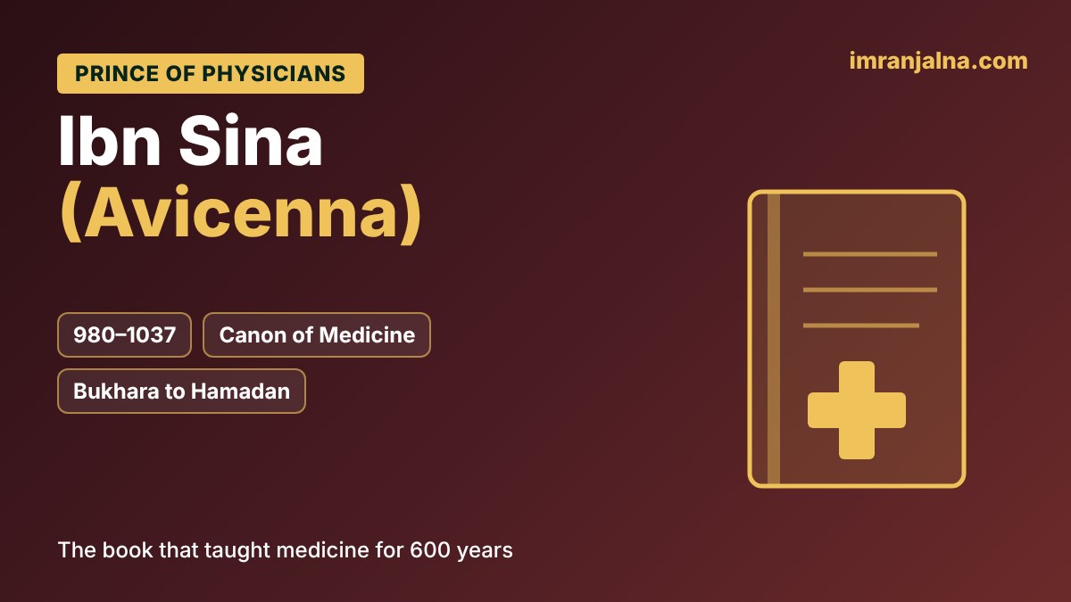 Ibn Sina (Avicenna), Prince of Physicians, author of the Canon of Medicine