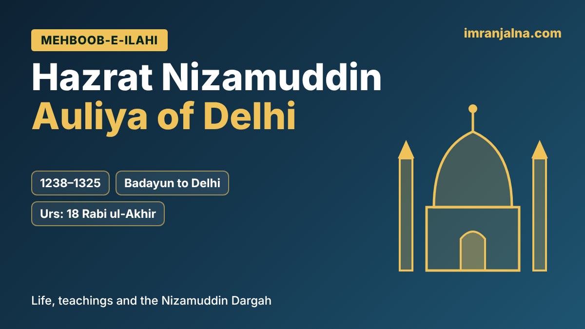 Banner about Hazrat Nizamuddin Auliya of Delhi, with dates 1238–1325 and Urs on 18 Rabi ul-Akhir, and a gold-outline mosque illustration on the right.